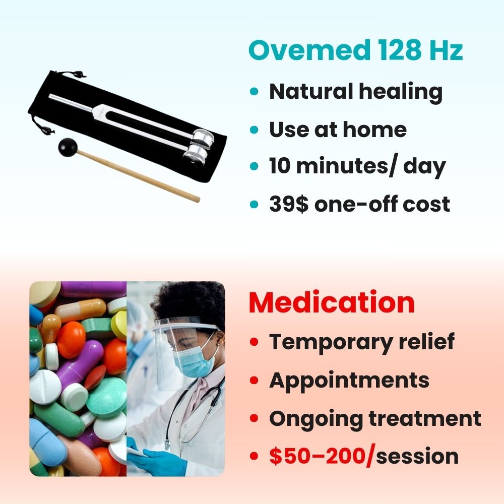 MyOvemed™ 128 Hz Healing Tuning Fork