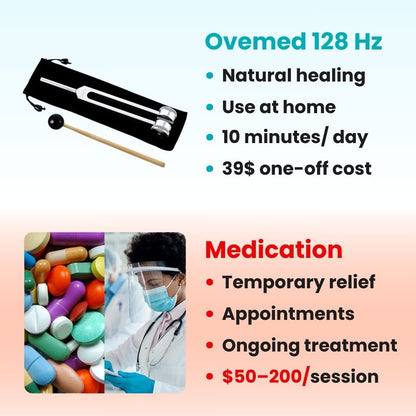 MyOvemed™ 128 Hz Healing Tuning Fork