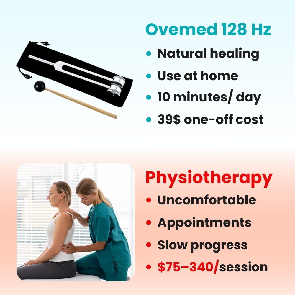 MyOvemed™ 128 Hz Healing Tuning Fork